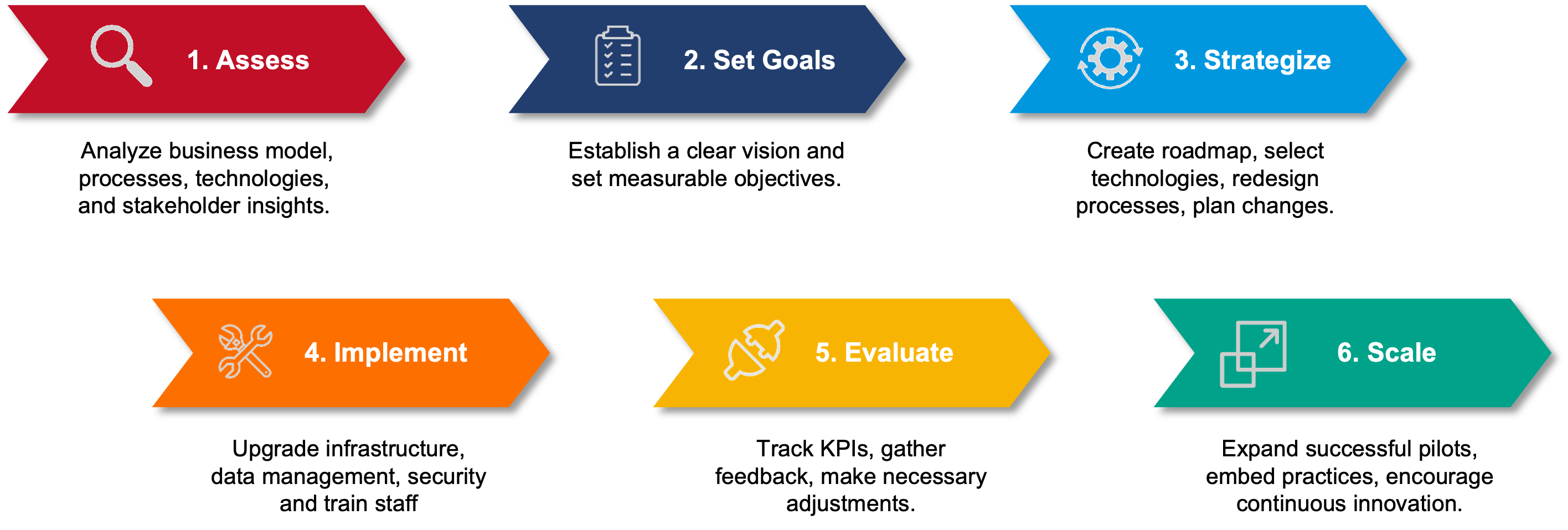 Atlink Process