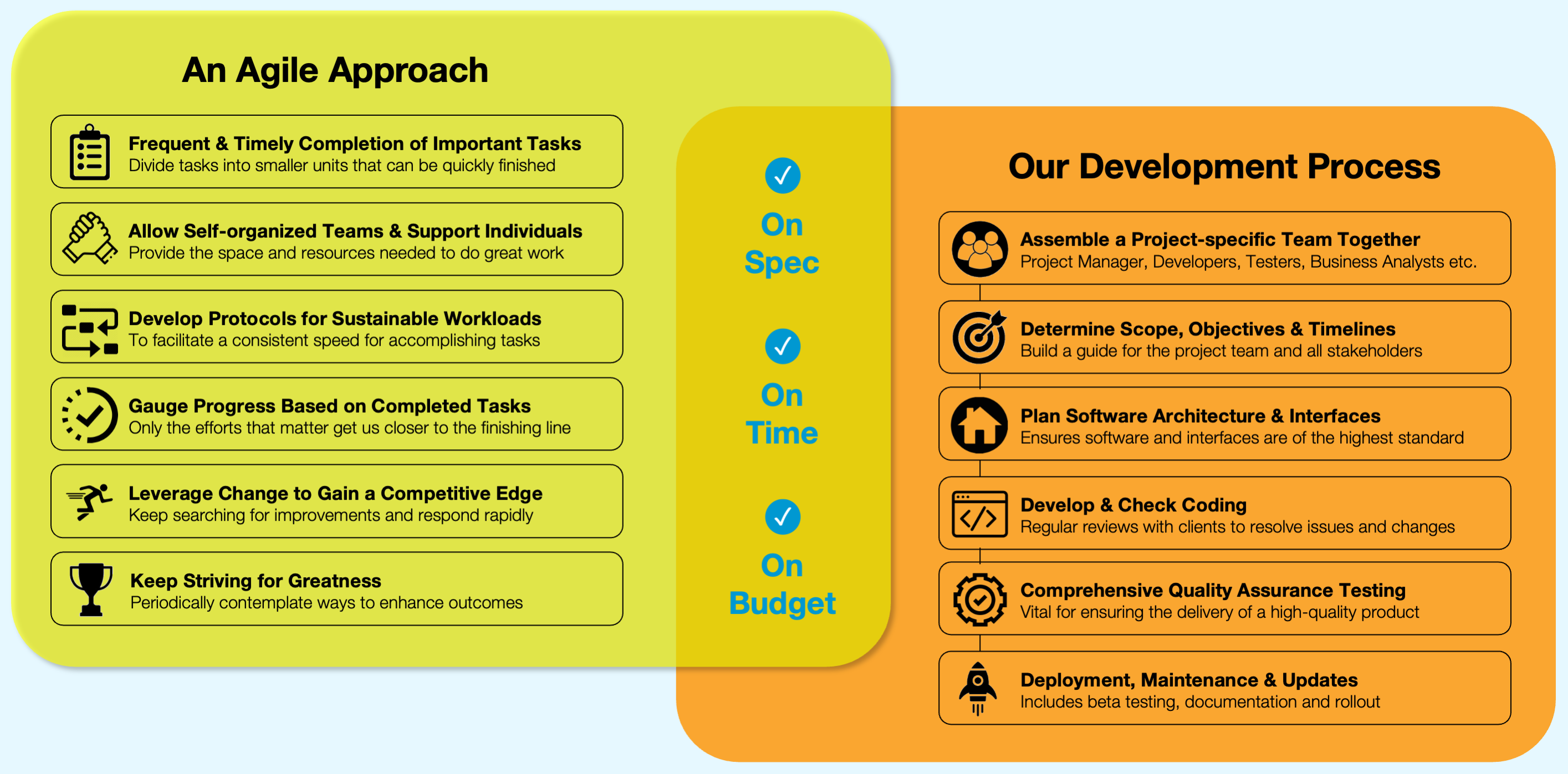 Atlink Process